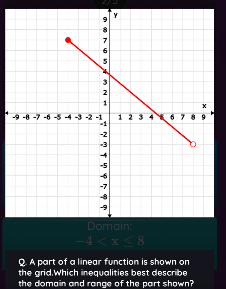 -4
Q. A part of a linear function is shown on 
the grid.Which inequalities best describe 
the domain and range of the part shown?