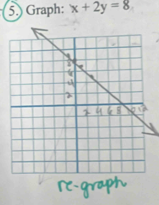 5.) Graph: x+2y=8