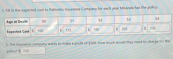 Fill in the expected cost to Palmetto Insurance Company for each year Miranda has the policy. 
2. The insurance company wants to make a profit of $500. How much would they need to charge for the 
policy? $ 720