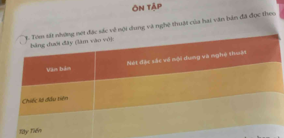 ÔN tập 
nét đặc sắc về nội dung và nghệ thuật của hai văn bản đã đọc theo