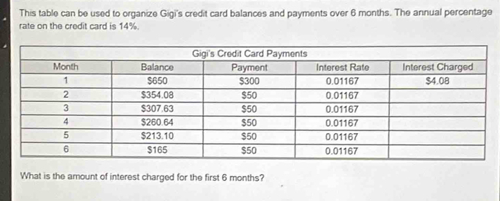 This table can be used to organize Gigi's credit card balances and payments over 6 months. The annual percentage 
rate on the credit card is 14%. 
What is the amount of interest charged for the first 6 months?