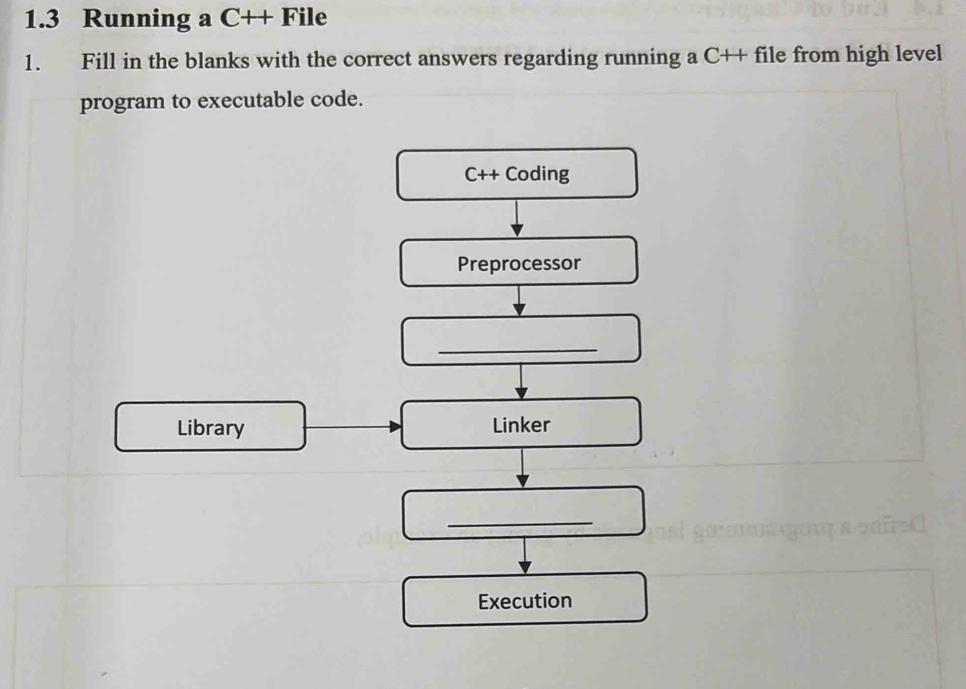 1.3 Running a C++ File 
1. Fill in the blanks with the correct answers regarding running a C++ file from high level 
program to executable code.
C++ Coding 
Preprocessor 
_ 
Library Linker 
_ 
Execution