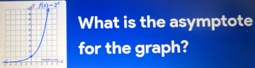 What is the asymptote
for the graph?