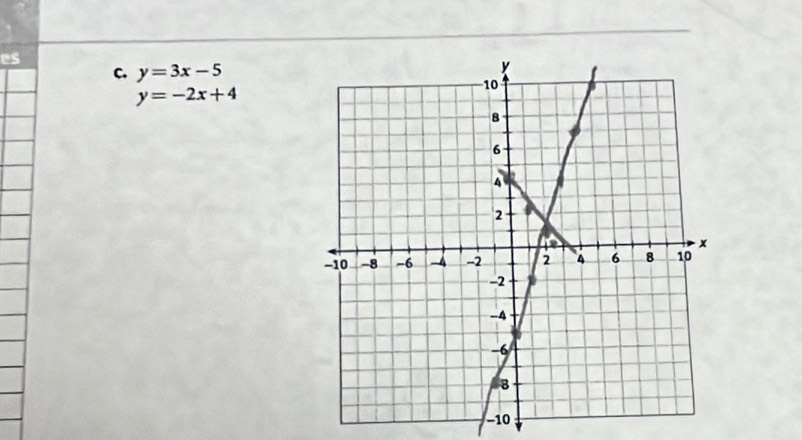 es
C. y=3x-5
y=-2x+4
-10