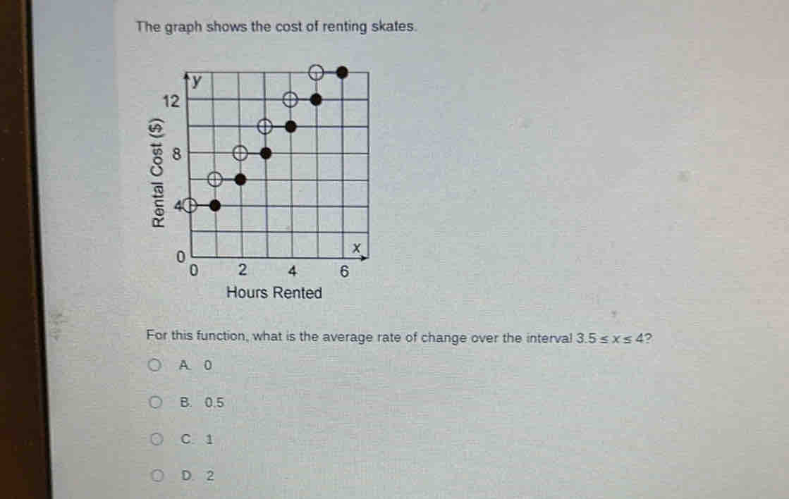 The graph shows the cost of renting skates.
Hours Rented
For this function, what is the average rate of change over the interval 3.5≤ x≤ 4 ?
A. 0
B. 0.5
C. 1
D. 2