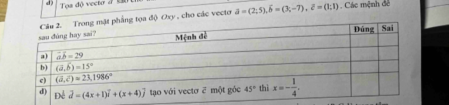 Tọa độ vecto đ são
ng tọa độ Oxy , cho các vectơ vector a=(2;5),vector b=(3;-7),vector c=(1;1). Các mệnh đê