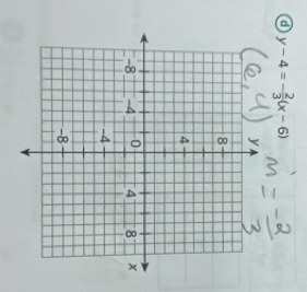 a y-4=- 2/3 (x-6)