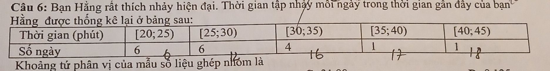 Bạn Hằng rất thích nhảy hiện đại. Thời gian tập nhảy môi ngày trong thời gian gân đây của bạn
Khoảng tứ phân vị của mẫu số liệu ghép nhóm là