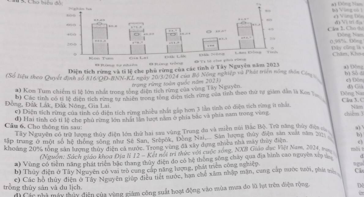 Cho biêu đồ: a) Đông Nam
b) Vùng có l
c) Vùng Đồn
d) Vị trí địa
Câu 2. Cho thủ
Đông Nam
0,98%. Đồng
Đây cũng là v
Châm, Kho
Diện tích rừng và tỉ lệ che phủ rừng của các tinh a) Đồng
(Số liệu theo Quyết định số 816/QĐ-BNN-KL ngày 20/3/2024 của Bộ Nông nghiệp và Phát triển nông thôn Công b) Số dã
trạng rừng toàn quốc năm 2023)
c) Đôn
a) Kon Tum chiếm tí lệ lớn nhất trong tổng diện tích rừng của vùng Tây Nguyên.
d) Giả
b) Các tỉnh có tỉ lệ diện tích rừng tự nhiên trong tổng diện tích rừng của tỉnh theo thứ tự giảm dần là Kon Tan Đồng Na
Câu 3. C
Đồng, Đắk Lắk, Đắk Nông, Gia Lai. Năm
c) Diện tích rừng của tỉnh có diện tích rừng nhiều nhất gấp hơn 3 lần tinh có diện tích rừng ít nhất
d) Hai tỉnh có tỉ lệ che phủ rừng lớn nhất lần lượt nằm ở phía bắc và phía nam trong vùng
chiếm 3
Câu 6. Cho thông tin sau: a) 
Tây Nguyên có trữ lượng thủy điện lớn thứ hai sau vùng Trung du và miền núi Bắc Bộ. Trữ năng thủy điện củ
tập trung ở một số hệ thống sông như Sê San, Srêpôk, Đồng Nai,... Sản lượng thủy điện sản xuất năm 2021 b)
khoảng 20% tổng sản lượng thủy điện cả nước. Trong vùng đã xây dựng nhiều nhà máy thủy điện.
c)
(Nguồn: Sách giáo khoa Địa lí 12 - Kết nổi tri thức với cuộc sống, NXB Giáo dục Việt Nam, 2024, trạng môi t
a) Vùng có tiềm năng phát triển bậc thang thủy điện do có hệ thống sông chảy qua địa hình cao nguyên xếp tằng d
b) Thủy điện ở Tây Nguyên có vai trò cung cấp năng lượng, phát triển công nghiệp.
nguê
c) Các hồ thủy điện ở Tây Nguyên giúp điều tiết nước, hạn chế xâm nhập mặn, cung cấp nước tưới, phát triển Câu
trồng thủy sản và du lịch.
d Các nhà máy thủy điện của vùng giảm công suất hoạt động vào mùa mưa do lũ lụt trên diện rộng.
Đô
i