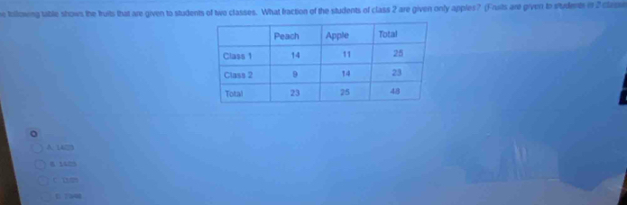 tollowing table shows the truits that are given to students of two classes. What fraction of the students of class 2 are given only apples? (Fruits are given to students in 2 class
。
A. 1423
8 1425
C. 1205