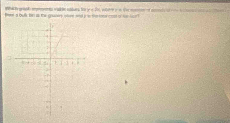 Which graph represents viahle viaiues 1ay=2y wobiere on wy the mumton of mmne of wm s haplend od in te tale 
from a bulk bin at the grazory store and y is the tatal cost of luy not?