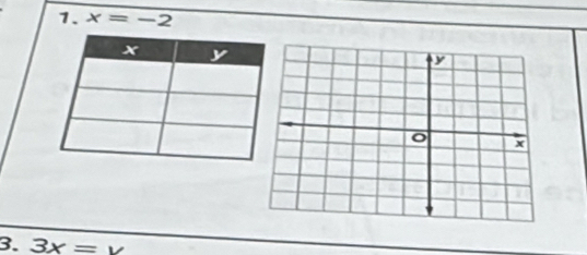 x=-2
3. 3x=1