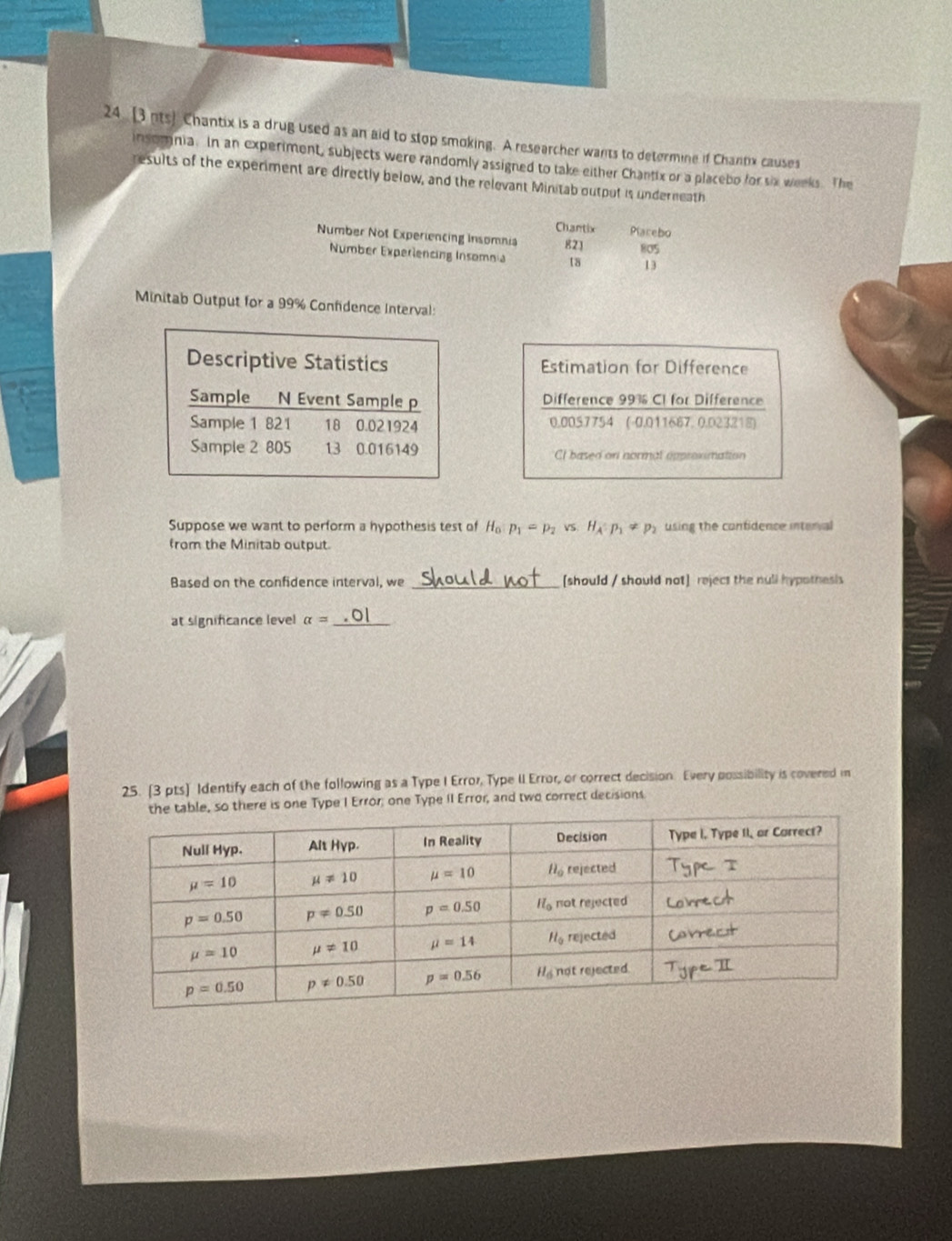 [3 nts] Chantix is a drug used as an aid to stop smoking. A researcher wants to determine if Chantix causes
nsomnia. In an experiment, subjects were randomly assigned to take either Chantix or a placebo for six weeks. The
results of the experiment are directly below, and the relevant Minitab output is underneath
Chantix Placebo
Number Not Experiencing Insomnia 821 805
Number Experiencing Insomna 18 13
Minitab Output for a 99% Confdence Interval:
Estimation for Difference
Difference 99% CI for Difference
0.0057754 (-0.011667. 0.023218)
Cl based on normal opproximation
Suppose we want to perform a hypothesis test of H p_1=p_2 VS H_A:p_1!= p_2 using the contidence interial
from the Minitab output.
Based on the confidence interval, we _[should / should not] reject the null hypothesis
at significance level alpha = _
25. [3 pts) Identify each of the following as a Type I Error, Type II Error, or correct decision. Every possibility is covered in
here is one Type I Error one Type II Error; and two correct decisions