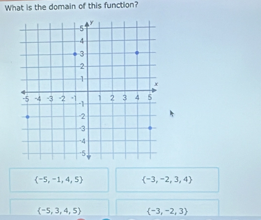 What is the domain of this function?
 -5,-1,4,5
 -3,-2,3,4
 -5,3,4,5
 -3,-2,3