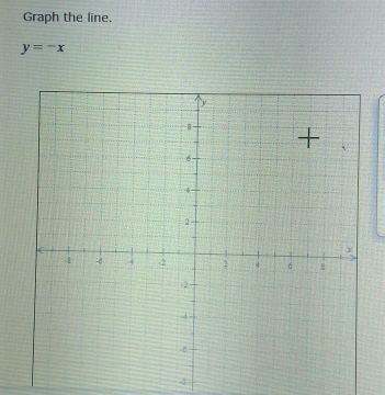 Graph the line.
y=-x
-3