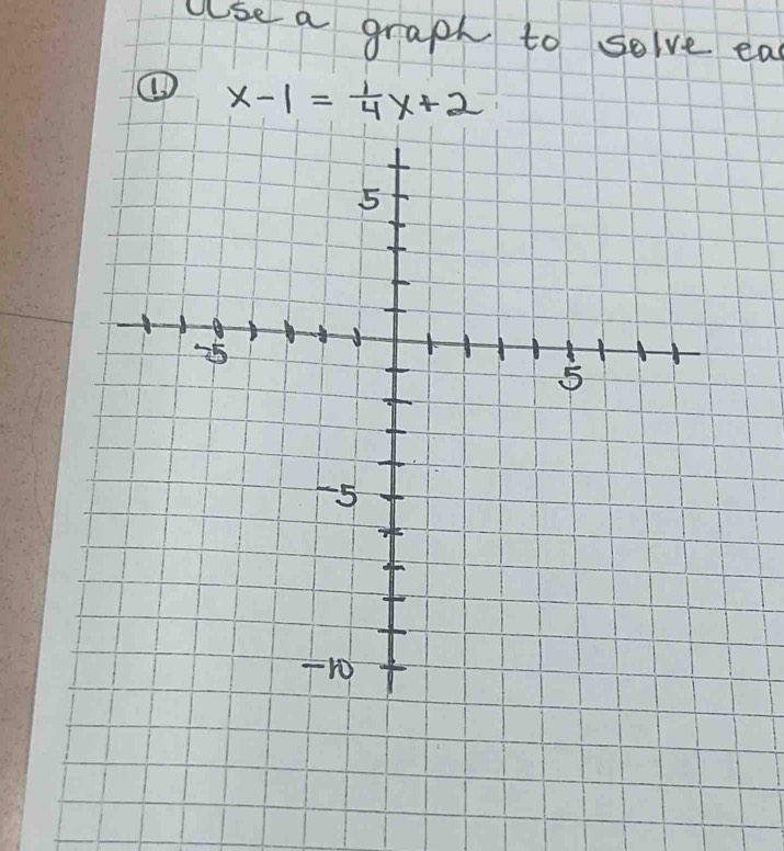 se a graph to solve eas
x-1= 1/4 x+2