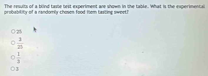 The results of a blind taste test experiment are shown in the table. What is the experimental
probability of a randomly chosen food item tasting sweet?
25
 3/25 
 1/3 
3