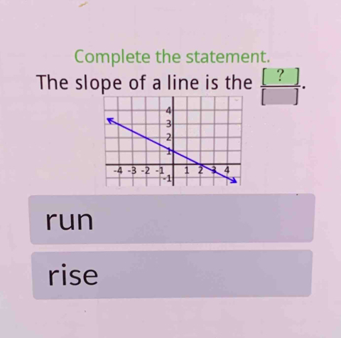 Complete the statement. 
The slope of a line is the  [?]/[] .
4
3
2
1
-4 -3 -2 -1 1 2 4
-1
run 
rise