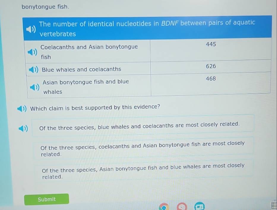 bonytongue fish.
Which claim is best supported by this evidence?
Of the three species, blue whales and coelacanths are most closely related.
Of the three species, coelacanths and Asian bonytongue fish are most closely
related.
Of the three species, Asian bonytongue fish and blue whales are most closely
related.
Submit