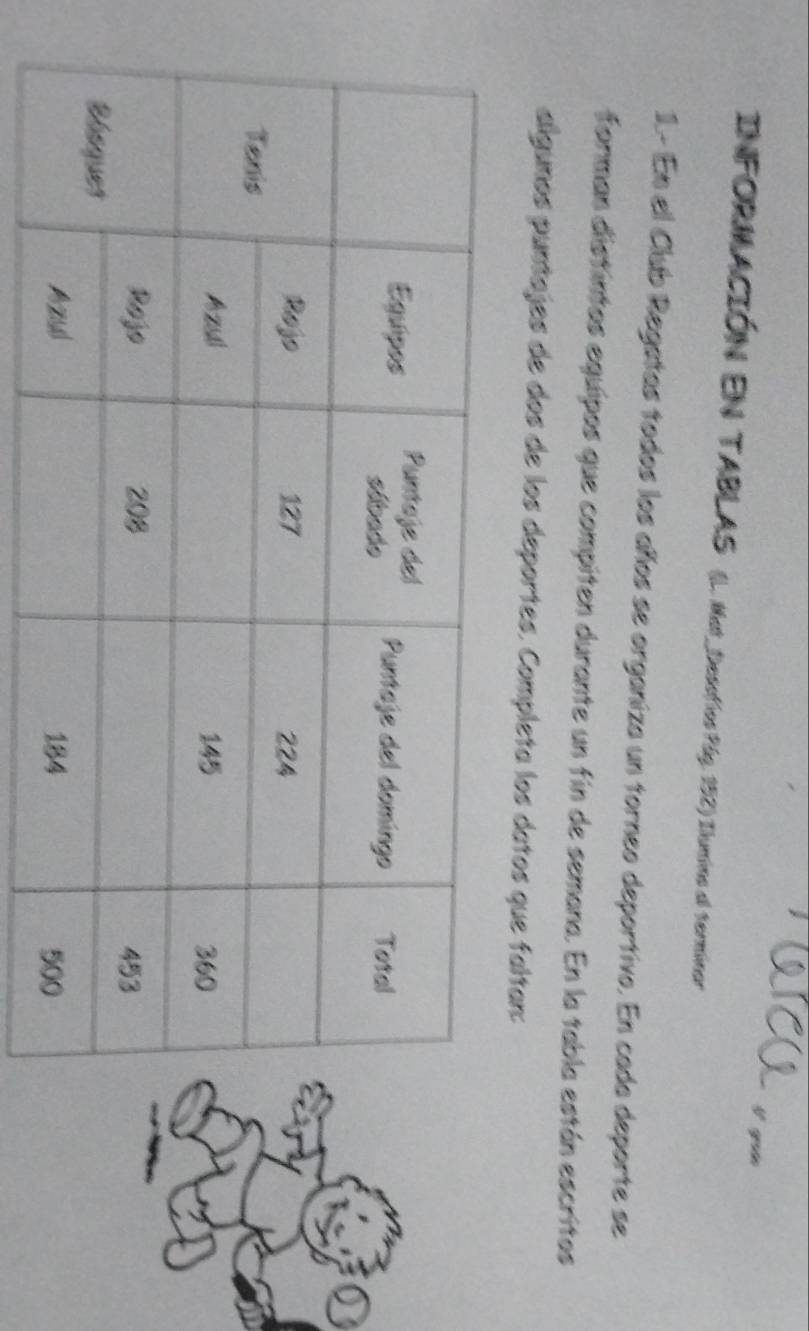 INFORMACIÓN EN TABLAS (L. Nat_Desofíos Plg. 152) Ilumins al terminor 
1.- En el Club Regatas todos los años se organiza un torneo deportivo. En cada deporte se 
forman distintos equipos que compiten durante un fin de semana. En la tabla están escritos 
algunos puntajes de dos de los deportes. Completa los datos que faltan: