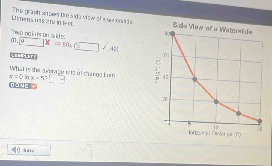 The graph shows the side view of a waterslide. 
Dimensions are in feet.
(0,boxed θ XRightarrow 80), (boxed 5 Two points on slide: 
□ √, 40) 
COMPLETE 
What is the average rate of change from
x=0 to x=5 ? 
DONE 
Intro