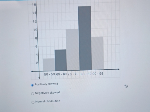 16
Negatively skewed
Normal distribution