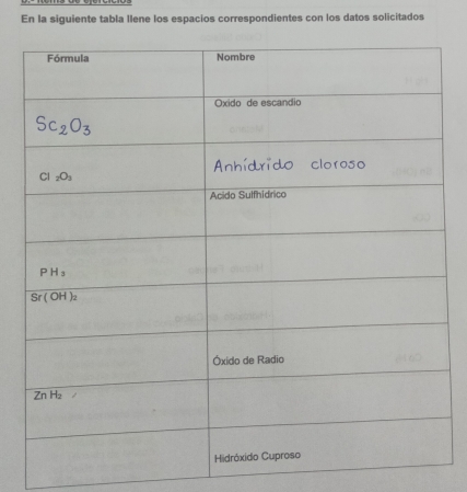 En la siguiente tabla llene los espacios correspondientes con los datos solicitados