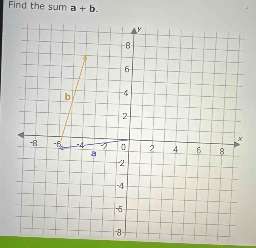 Find the sum a+b.