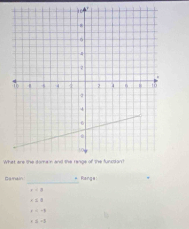 Wh
_
Domain Range:
x<8</tex>
x≤ 0
x
x≤ -5
