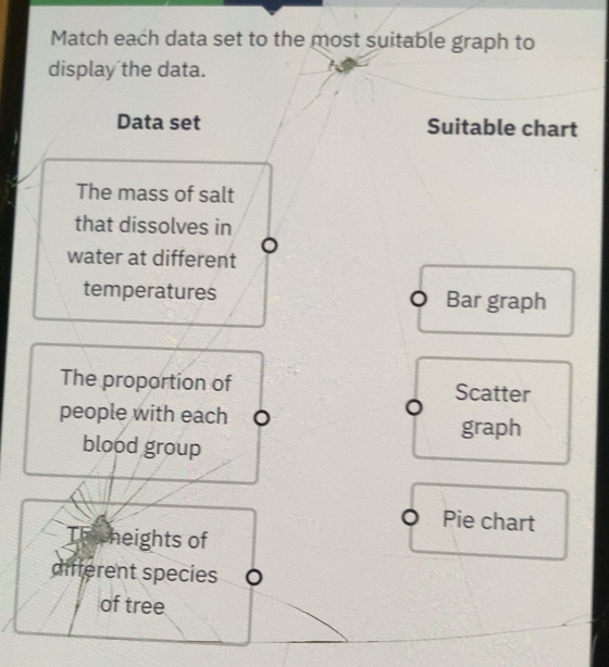 Gelöst:Match each data set to the most suitable graph to display the ...