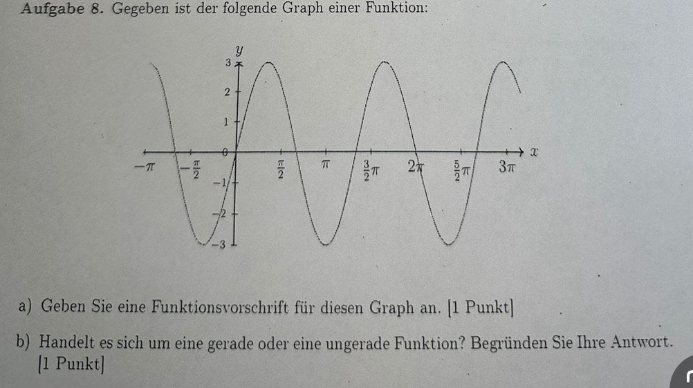 Aufgabe 8. Gegeben ist der folgende Graph einer Funktion:
a) Geben Sie eine Funktionsvorschrift für diesen Graph an. [1 Punkt]
b) Handelt es sich um eine gerade oder eine ungerade Funktion? Begründen Sie Ihre Antwort.
[1 Punkt]