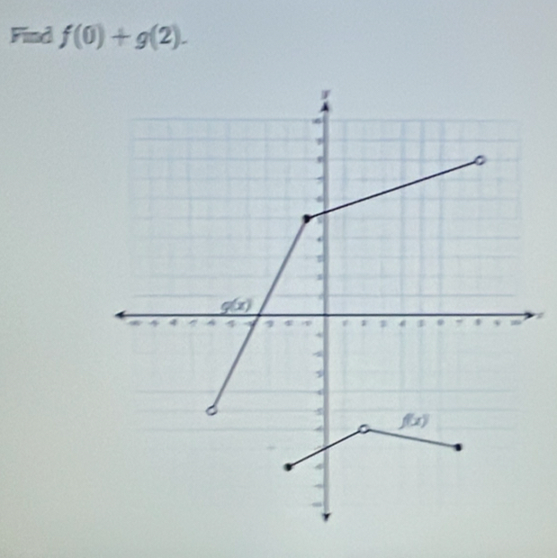 Find f(0)+g(2).