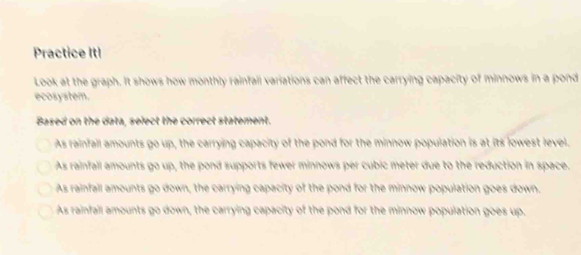 Practice Itl
Look at the graph. It shows how monthly rainfail variations can affect the carrying capacity of minnows in a pond
ecosystem.
Based on the data, select the correct statement.
As rainfall amounts go up, the carrying capacity of the pond for the minnow population is at its lowest level.
As rainfall amounts go up, the pond supports fewer minnows per cubic meter due to the reduction in space.
As rainfall amounts go down, the carrying capacity of the pond for the minnow population goes down.
As rainfail amounts go down, the carrying capacity of the pond for the minnow population goes up,