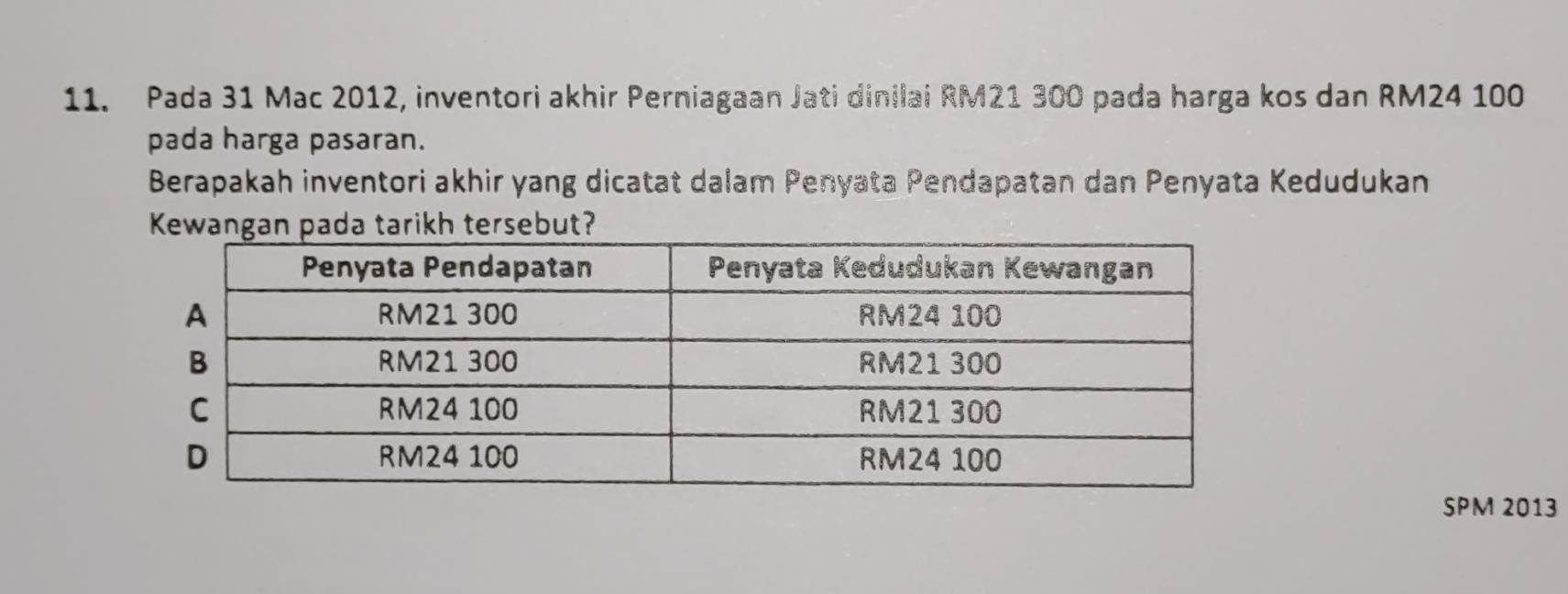 Pada 31 Mac 2012, inventori akhir Perniagaan Jati dinilai RM21 300 pada harga kos dan RM24 100
pada harga pasaran. 
Berapakah inventori akhir yang dicatat dalam Penyata Pendapatan dan Penyata Kedudukan 
Kewangan pada tarikh tersebut? 
SPM 2013