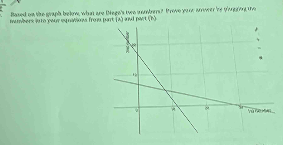 Based on the graph below, what are Diego's two numbers? Prove your answer by plugging the 
numbers into your equations from part (a) and part (b).