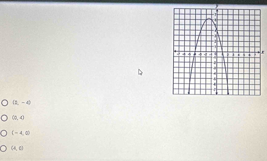 x
(0,-4)
(0,4)
(-4,0)
(4,0)