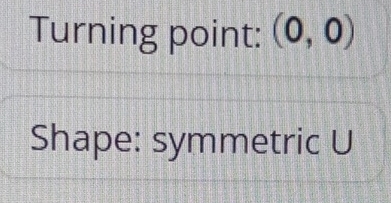 Turning point: (0,0)
Shape: symmetric U