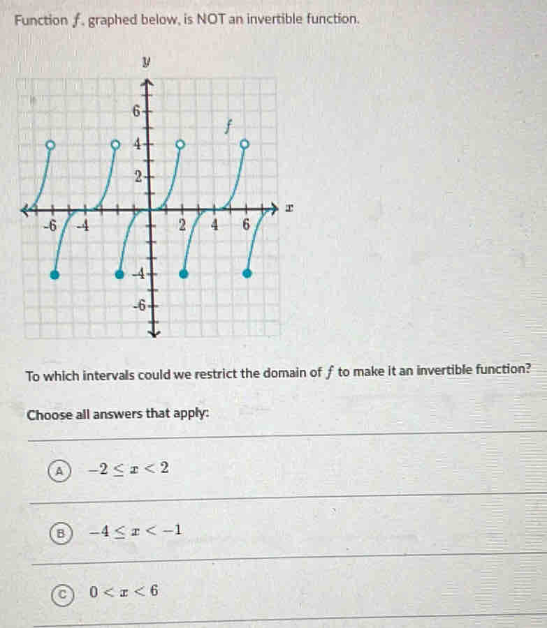 Function ƒ. graphed below, is NOT an invertible function.
To which intervals could we restrict the domain of f to make it an invertible function?
Choose all answers that apply:
A -2≤ x<2</tex>
B -4≤ x
a 0