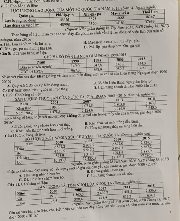 Phi-lip-pin thập hơn In-đô-nê-Xi-ã
Tâu 7: Cho bảng số liệu:
ĐỘNG CÚA MộT SÓ QUỐC GIA NÃM 2016. (Đơn vị: Nghìn người)
(Nguồn: Niê
Theo bảng số liệu, nhận xét nào sau đây đúng khỉ so sánh về tỉ lệ lao động có việc làm của một số
quốcgia, năm 2016?
A.Thái Lan cao hơn Ma-lai-xi-a. B. Ma-lai-xi-a cao hơn Phi -lip- pin.
C. Xin- ga- po cao hơn Thái Lan. D. Phi- lip- pin thấp hơn Xin- ga -po
Câu 8: Dựa vào bảng số liệu:
AI ĐOAN 1990-2015
Nhận xét nào sau đây không đúng về tinh hình biển động mộ90-
2015?
A. Quy mô GDP có sự biến động mạnh. B. Số dân Liên Bang Nga giảm liên tục.
C.GDP bình quân trên người liên tục tăng. D. GDP tăng nhanh từ năm 2000 đến 2015.
Câu 9: Cho bảng số liệu:
6. (Đơn vị: nghìn tấn)
Theo bảng số liệu, nhận xét nào sau đây 
2016?
A.Nuôi trồng tăng nhiều hơn khai thác. B. Khai thác và nuôi trồng đều tăng.
C. Khai thác tăng nhanh hơn nuôi trồng. D. Tổng sản lượng thủy sản tăng 1,96 lần.
:
ị: nghìn con)
Nhận xét nào sau đây đúng với số lượng một số gia súc chủ yếu của nước ta, giai đoạn
B. Bò tăng chậm hơn lợn.
A. Trâu tăng nhanh hơn bò. D. Lợn tăng nhanh hơn dê, cừu.
C. Dê, cừu tăng chậm hơn bò.
n vị: nghìn tấn)
đoạn 2000 - 2015? Căn cứ vào bảng số liệu, cho biết nhận xét nào sau đây đúng với 
2