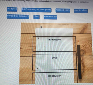 soman o an argumentative text bellongs in the introduction, body paragraphs, or conclusion. 
evidence brief summary of main points restated claim counter claim 
context for argumen! claim commentary 
Introduction 
Body 
Conclusion