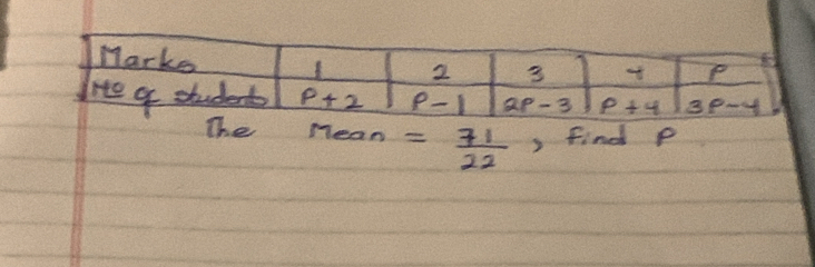 The Mean = 71/22  ) find P