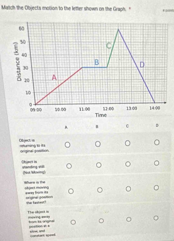 Match the Objects motion to the letter shown on the Graph. * 4 point
A B C D
Object is
returning to its
original position.
Object is
standing still
(Not Moving)
Where is the
object moving
away from its
original position
the fastest?
The abject is
moving away
from its original
position at a
slow, and
constant speed.