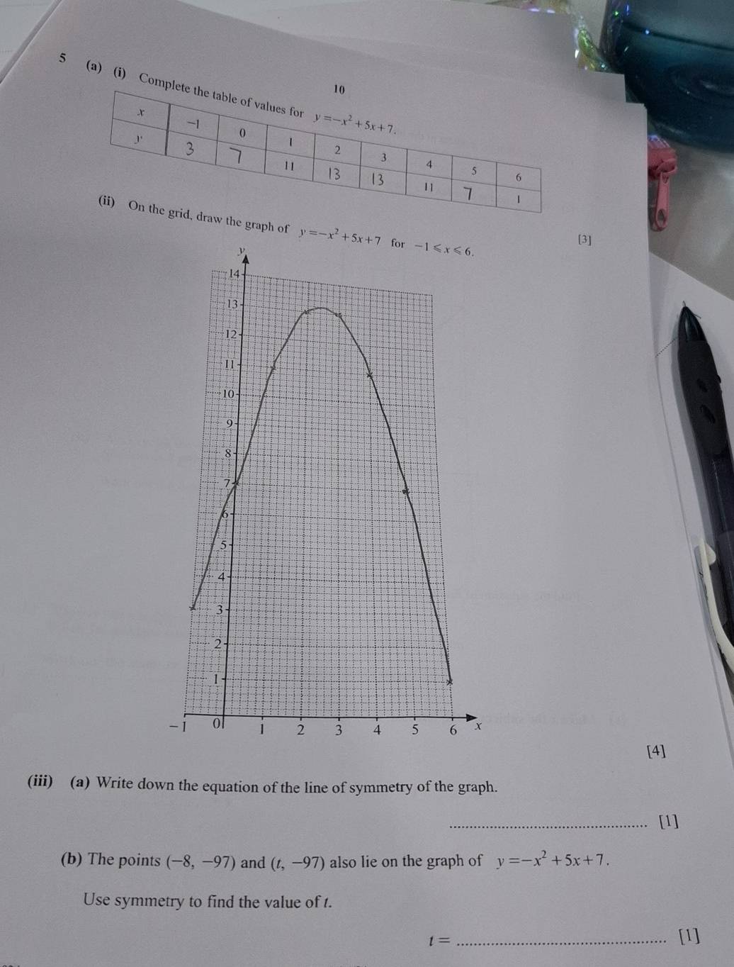 5 (a) (i) Comp
the graph of 
[3]
[4]
(iii) (a) Write down the equation of the line of symmetry of the graph.
_[1]
(b) The points (-8,-97) and (t,-97) also lie on the graph of y=-x^2+5x+7.
Use symmetry to find the value of t.
_ t=
[1]