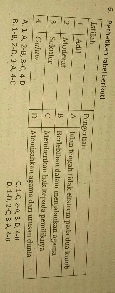 Perhatikan tabel
C. 1 -C, 2 -A, 3 -D, 4 -B
B. 1 -B, 2 -D, 3 -A, 4 -C D. 1 -D, 2 -C, 3 -A, 4 -B