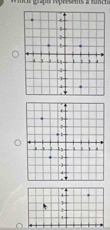 iich graph represents a functic