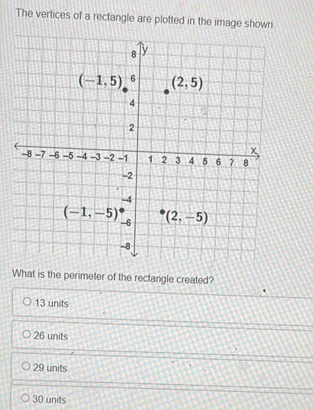 The vertices of a rectangle are plotted in the image shown.
What is the perimeter of the rectangle created?
13 units
26 units
29 units
30 units