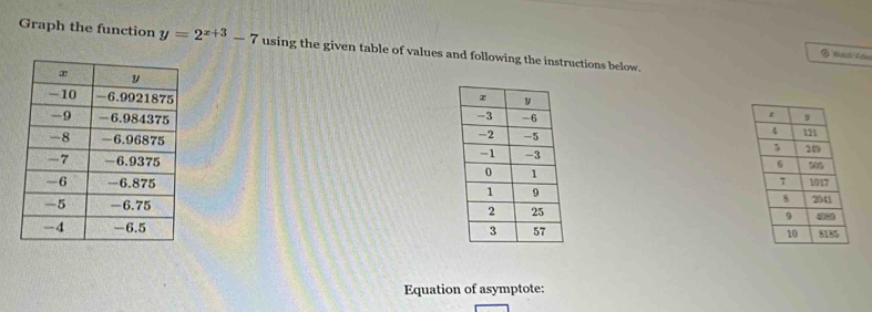 Graph the function y=2^(x+3)-7 using the given table of values and following the instructions below. 
th têm 





Equation of asymptote: