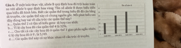 Câu 6, Ở một loài thực vật, allele B quy định hoa đô trội hoàn toàn
so với allele b quy định hoa vàng. Tần số allele B được biểu điễn
qua biểu đồ hình bên. Biết các quần thể trong biểu đồ đã căn bằng
di truyền, các quần thể này có chung nguồn gốc. Mỗi phát biểu sau
đây đúng hay sai về cầu trúc các quần thể này?
aấ Quân thể 2 có tần số kiểu gene dị hợp cao nhất.
b.... Tĩ lệ cây hoa đỏ của quần thể 4 là 32%.
ch Cho tất cả các cây hoa đô ở quân thể 3 giao phần ngẫu nhiên
ti lệ cây hoa đô ở F_1 là 5/49.
d..... Các quần thể này có sự khác nhau về cầu trúc di truyền.