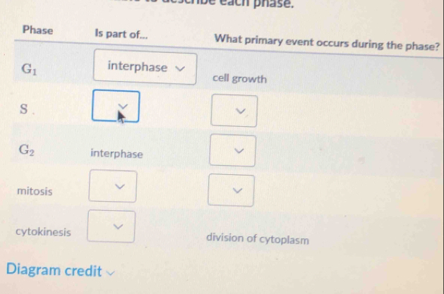 é éach phase.
e?
Diagram credit