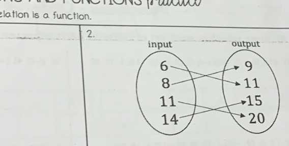 elation is a function. 
2.